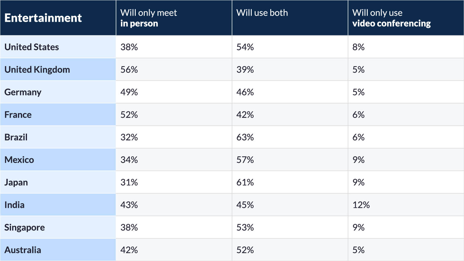 Survey data