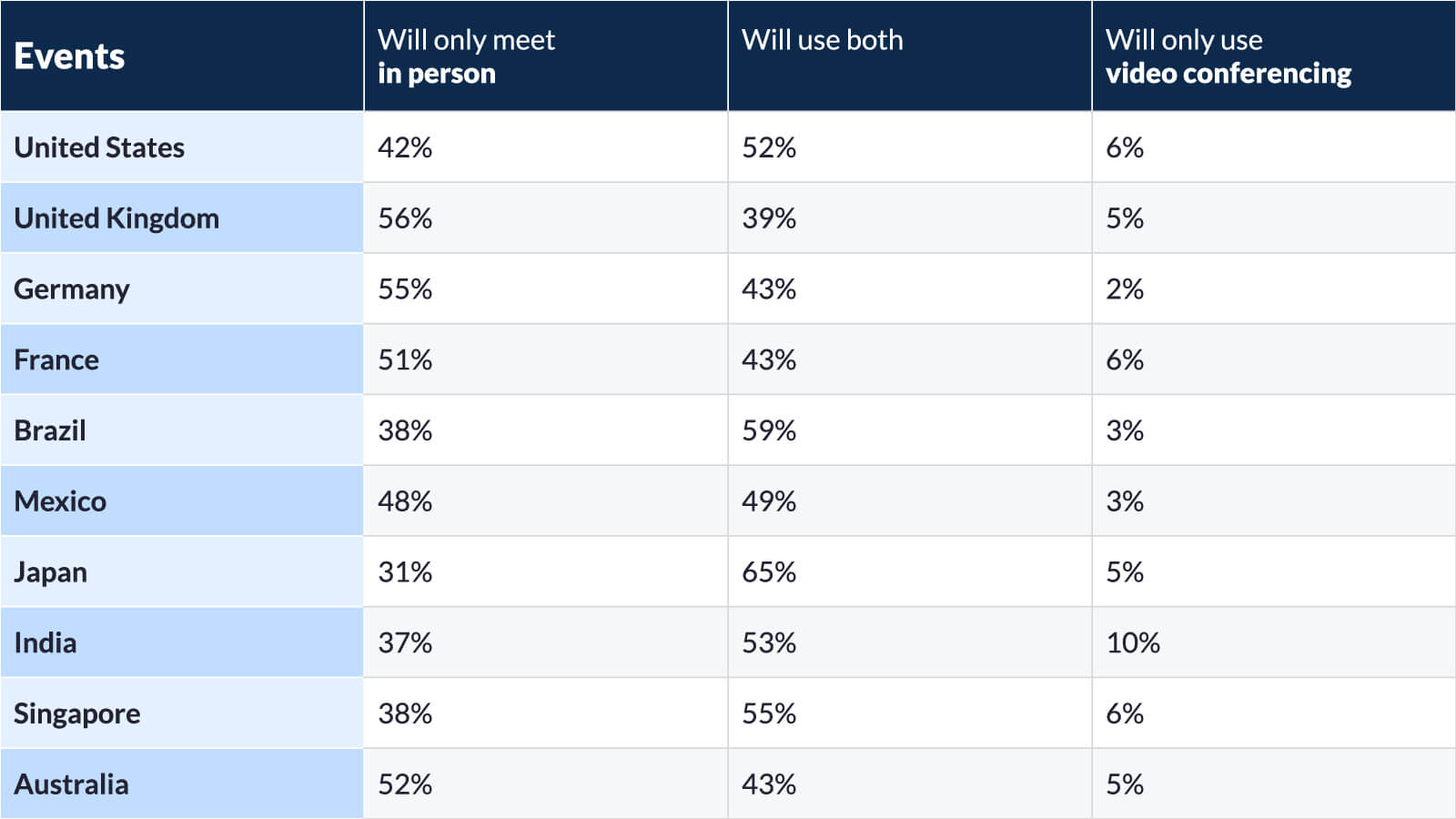 Survey Data