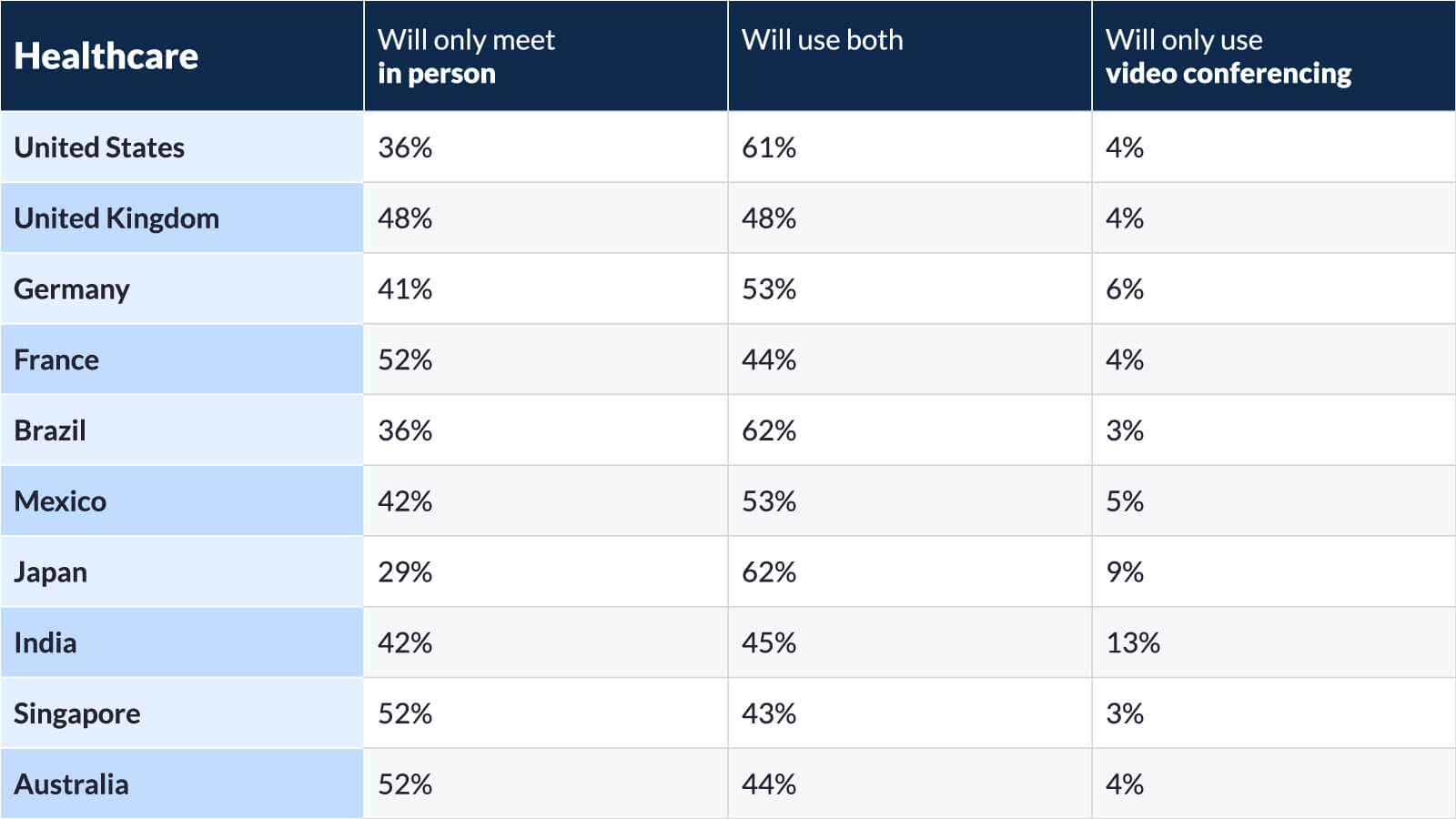 Survey data