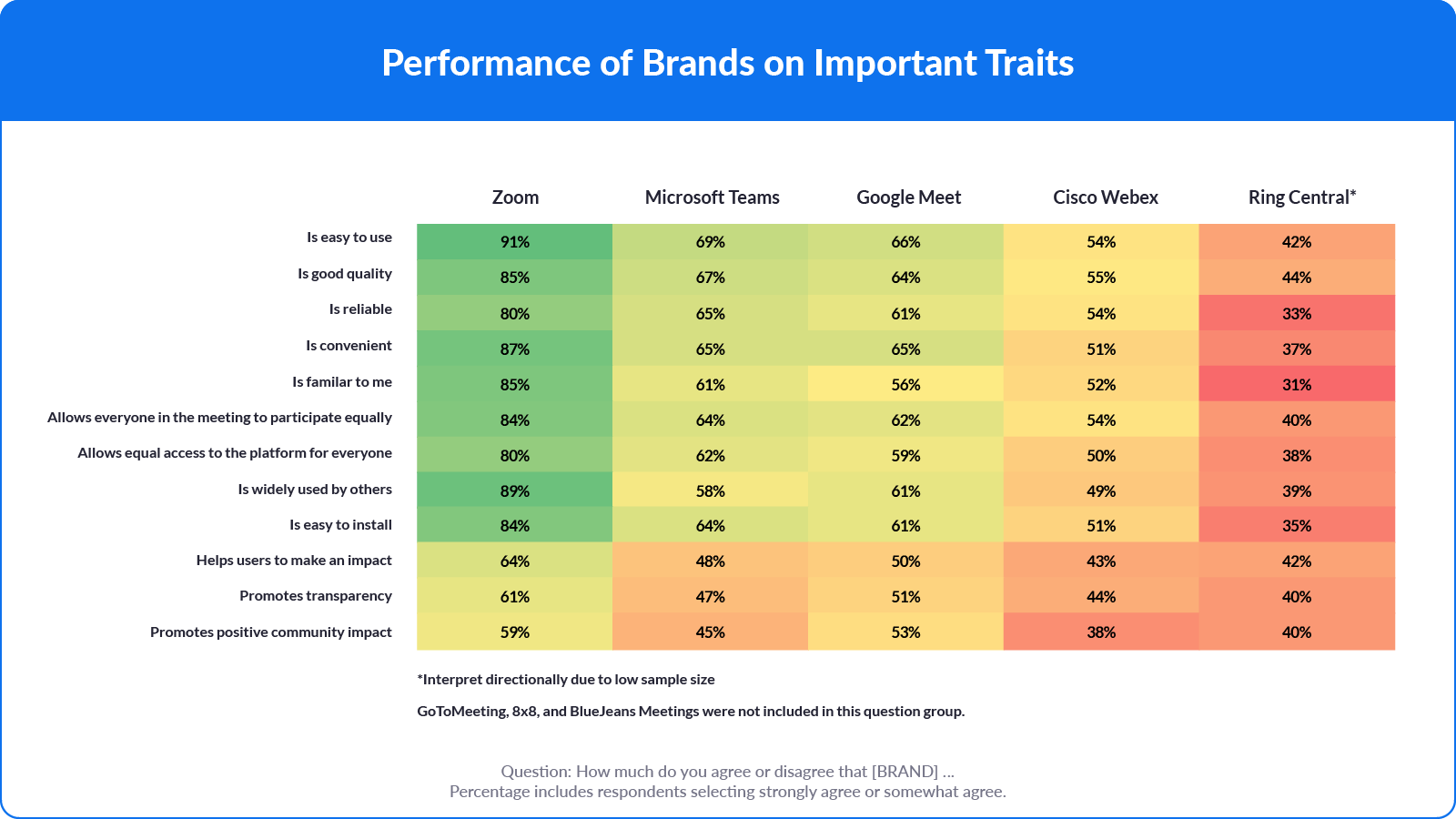 performance of Brands