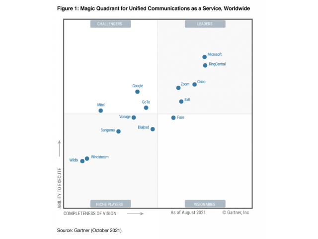 Zoom is a Leader in the 2021 Gartner Magic Quadrant for UCaaS