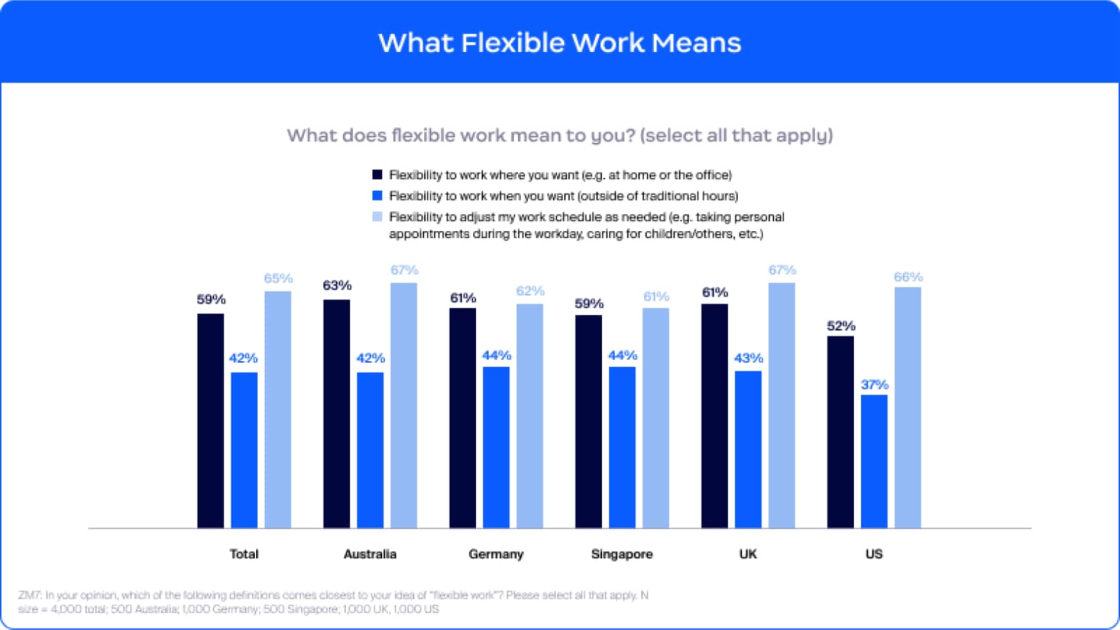 What Flexible Work Means