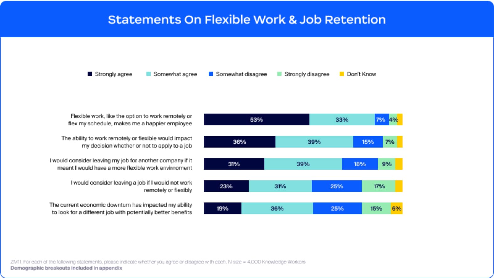 Statements On Flexible Work & Job Retention