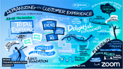 Keynote: Humanizing the Customer Experience