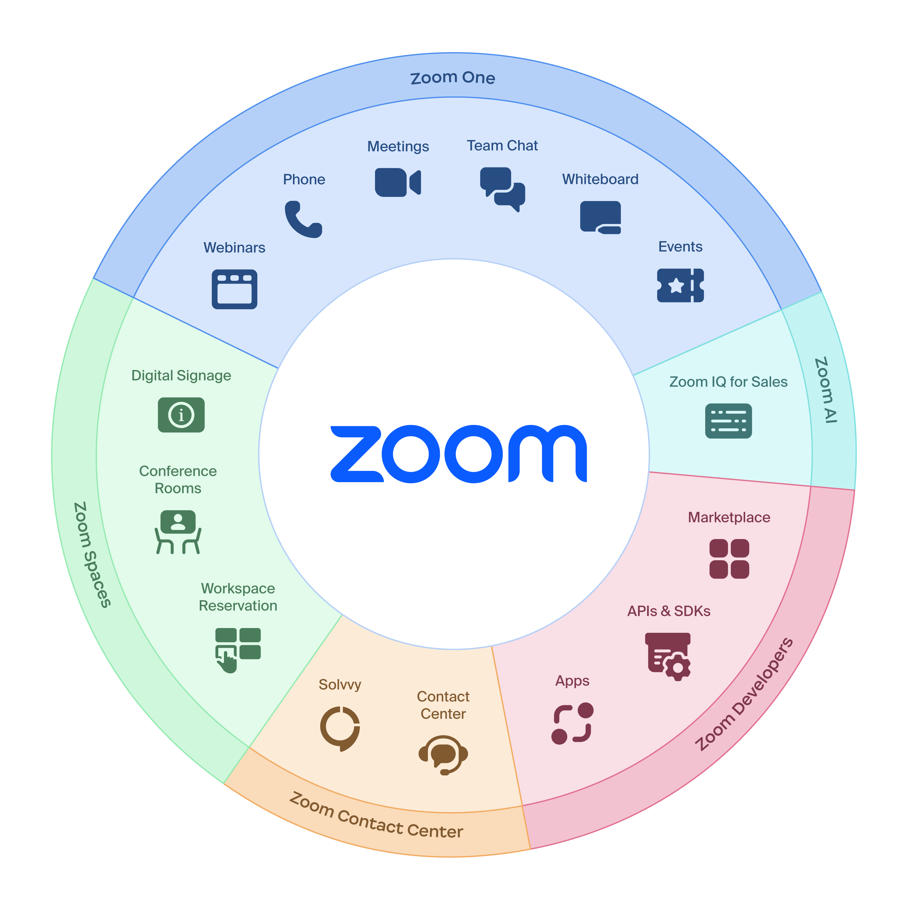 Stop by the Zoom booth for a live demo